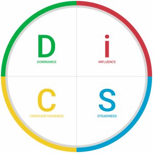 Everything DiSC - Outlined Map